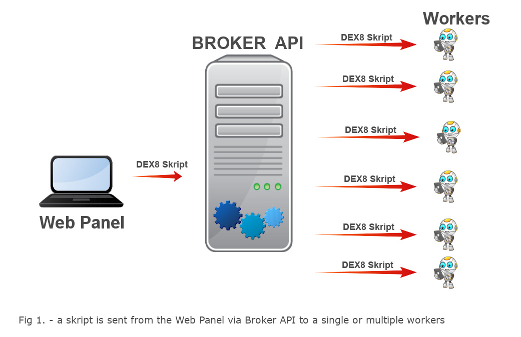 DEX8 Architecture Step 1