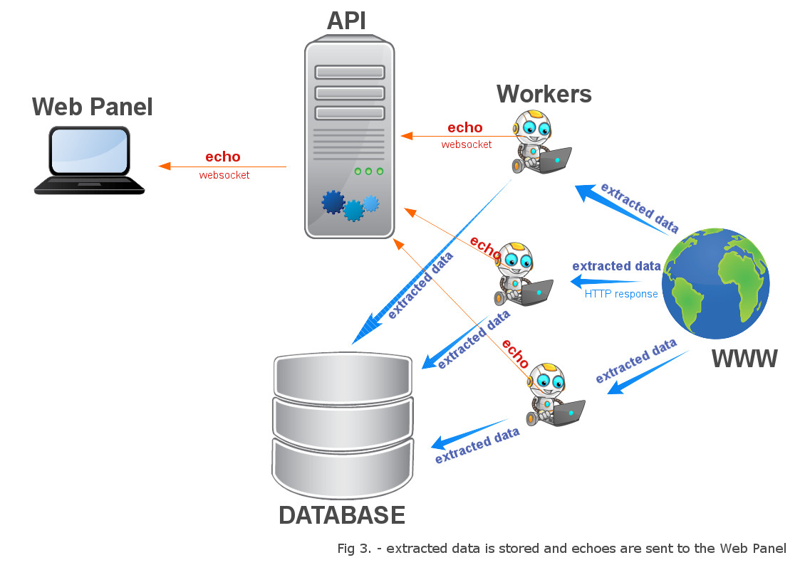 DEX8 Architecture Step 3