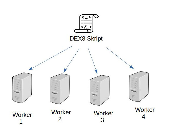 Decentralised DEX8 Workers